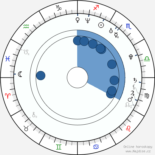 Daniel Henney wikipedie, horoscope, astrology, instagram