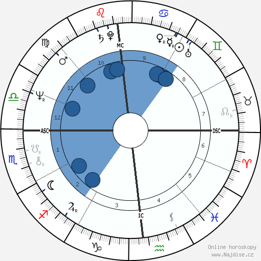 Daniel Herrero wikipedie, horoscope, astrology, instagram
