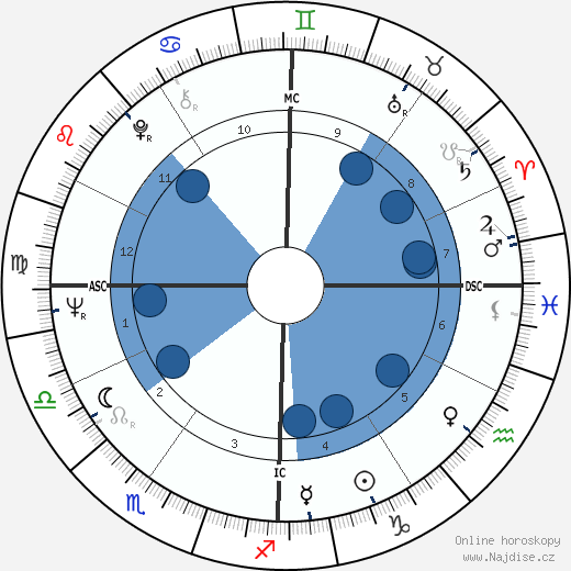 Daniel Heydon wikipedie, horoscope, astrology, instagram