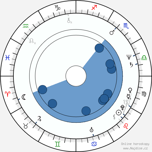 Daniel Hugh Kelly wikipedie, horoscope, astrology, instagram