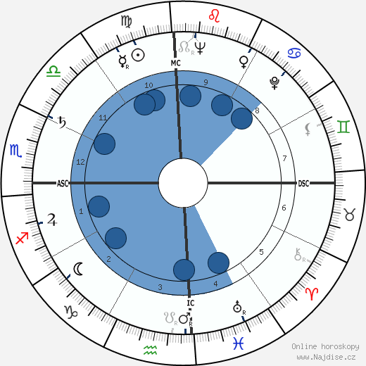 Daniel Inouye wikipedie, horoscope, astrology, instagram
