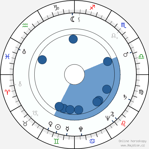 Daniel Ivernel wikipedie, horoscope, astrology, instagram