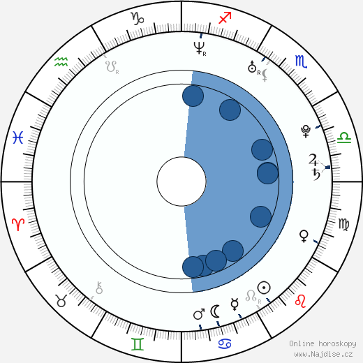 Daniel J Gonzales wikipedie, horoscope, astrology, instagram