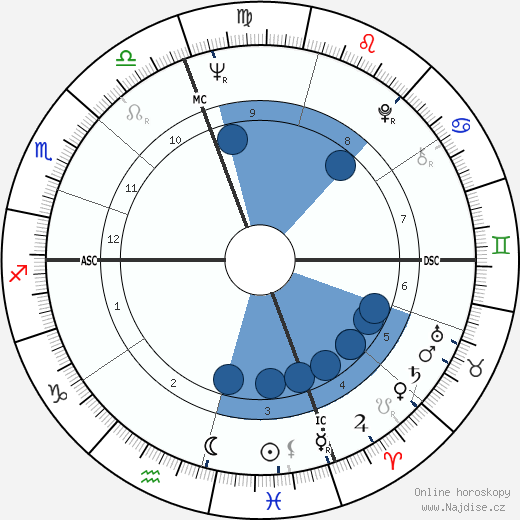 Daniel J. Travanti wikipedie, horoscope, astrology, instagram