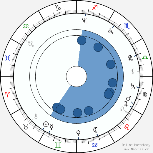 Daniel Joao - Pluto wikipedie, horoscope, astrology, instagram