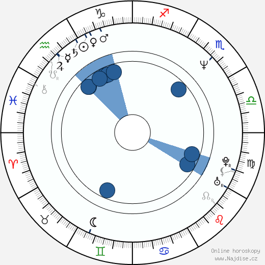 Daniel Junas wikipedie, horoscope, astrology, instagram