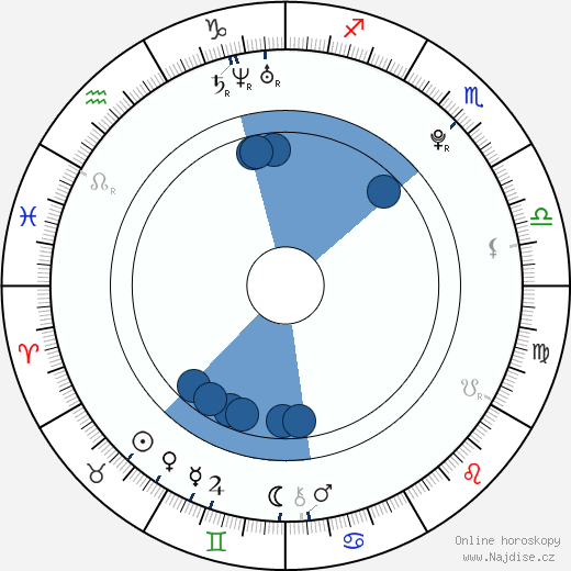 Daniel Kaluuya wikipedie, horoscope, astrology, instagram