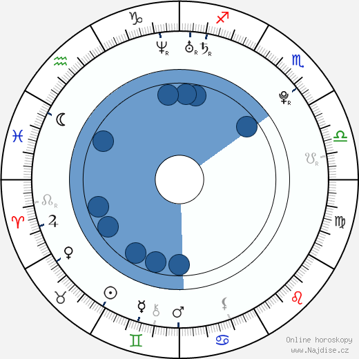 Daniel Komarov wikipedie, horoscope, astrology, instagram