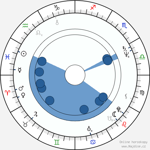 Daniel Korte wikipedie, horoscope, astrology, instagram