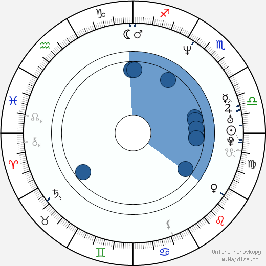 Daniel Krajcer wikipedie, horoscope, astrology, instagram