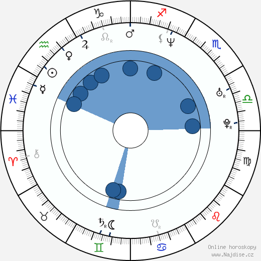 Daniel Krauss wikipedie, horoscope, astrology, instagram