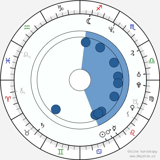 Daniel Krige wikipedie, horoscope, astrology, instagram