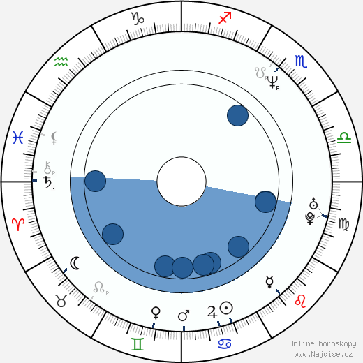 Daniel Krob wikipedie, horoscope, astrology, instagram