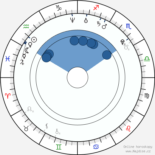 Daniel Kubec wikipedie, horoscope, astrology, instagram
