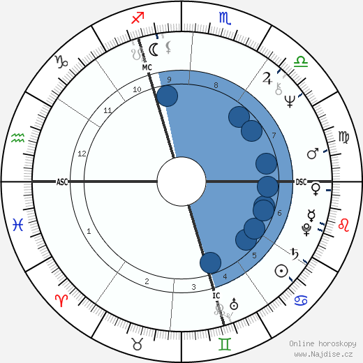 Daniel Kunth wikipedie, horoscope, astrology, instagram