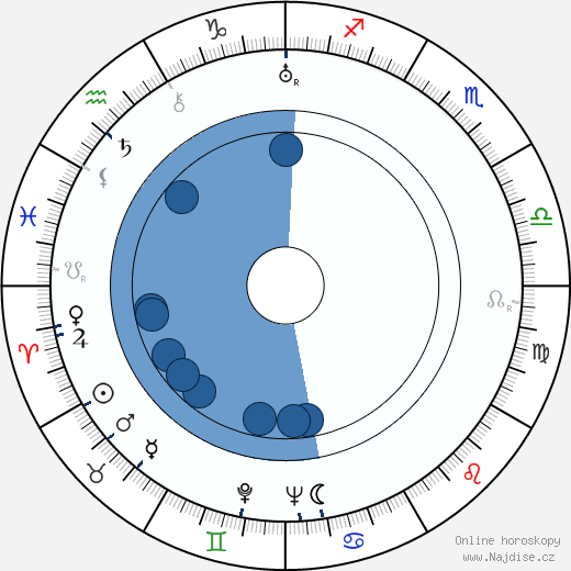 Daniel L. Fapp wikipedie, horoscope, astrology, instagram