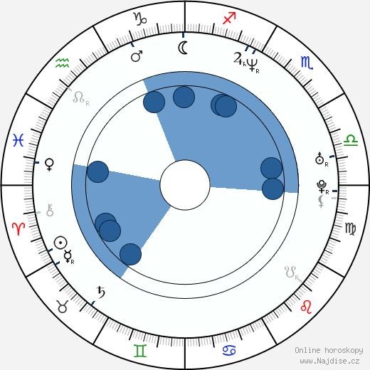 Daniel Lapaine wikipedie, horoscope, astrology, instagram