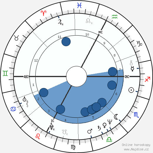 Daniel Larribe wikipedie, horoscope, astrology, instagram