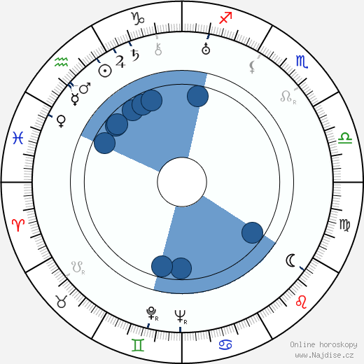 Daniel Lecourtois wikipedie, horoscope, astrology, instagram