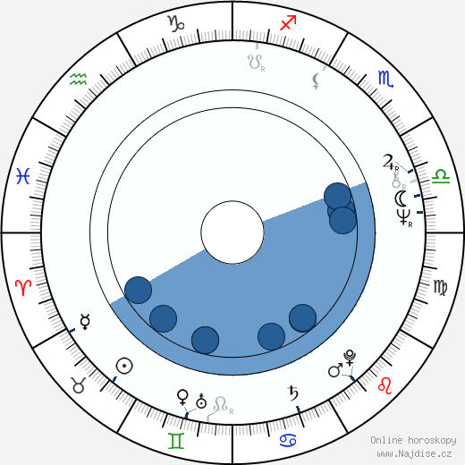Daniel Libeskind wikipedie, horoscope, astrology, instagram