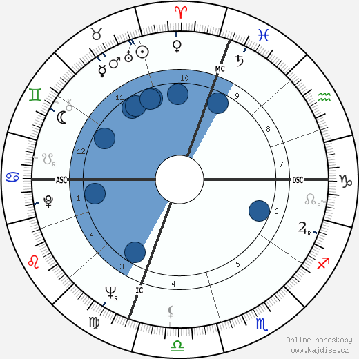 Daniel Logan wikipedie, horoscope, astrology, instagram