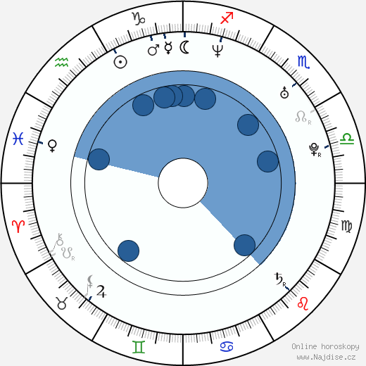 Daniel Louis Rivas wikipedie, horoscope, astrology, instagram