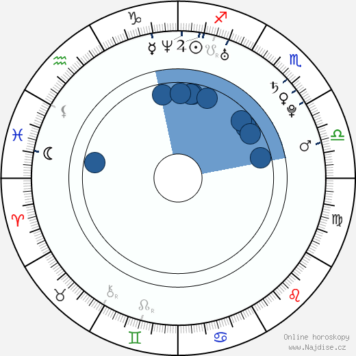 Daniel Lusko wikipedie, horoscope, astrology, instagram