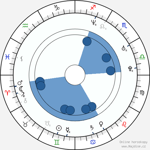 Daniel M. Kanemoto wikipedie, horoscope, astrology, instagram