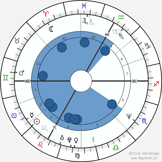 Daniel MacIvor wikipedie, horoscope, astrology, instagram
