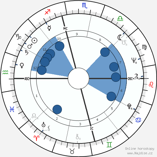 Daniel Matthews wikipedie, horoscope, astrology, instagram