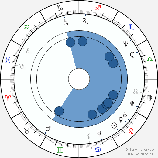 Daniel McDonald wikipedie, horoscope, astrology, instagram