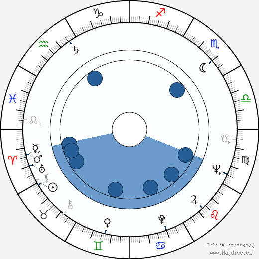 Daniel Melnick wikipedie, horoscope, astrology, instagram
