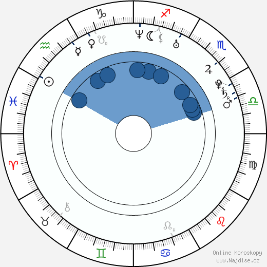 Daniel Merriweather wikipedie, horoscope, astrology, instagram