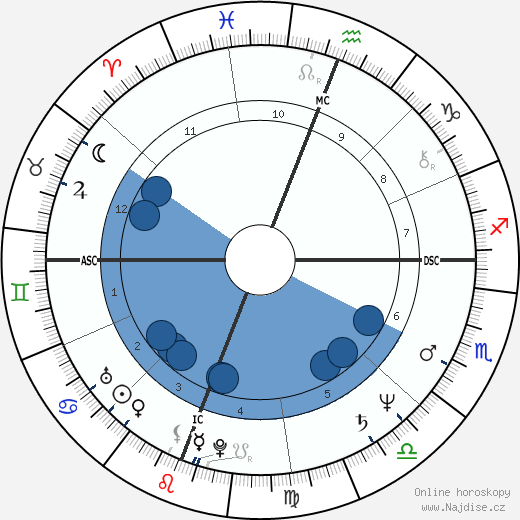 Daniel Mesguich wikipedie, horoscope, astrology, instagram