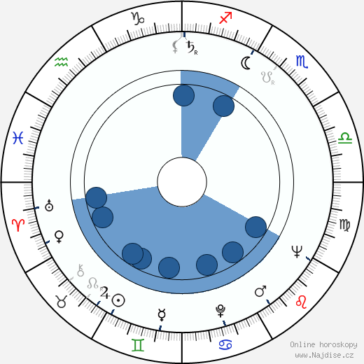 Daniel Michaelli wikipedie, horoscope, astrology, instagram