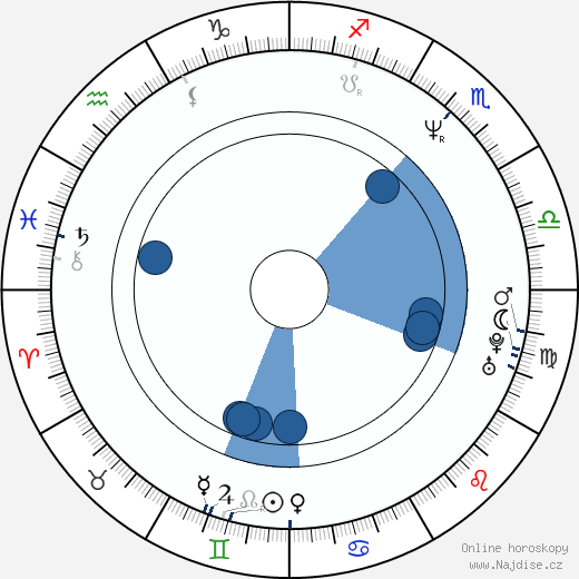 Daniel Millican wikipedie, horoscope, astrology, instagram