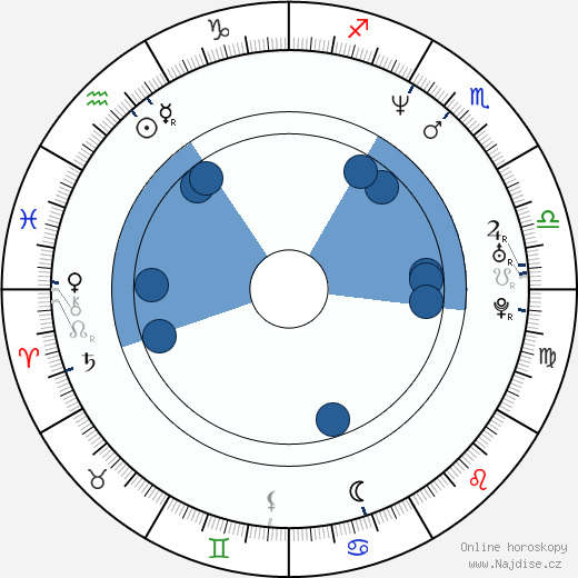 Daniel Moder wikipedie, horoscope, astrology, instagram