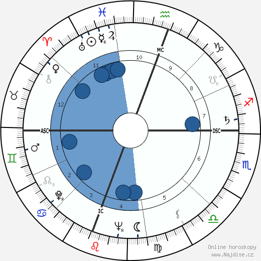 Daniel Moynihan wikipedie, horoscope, astrology, instagram