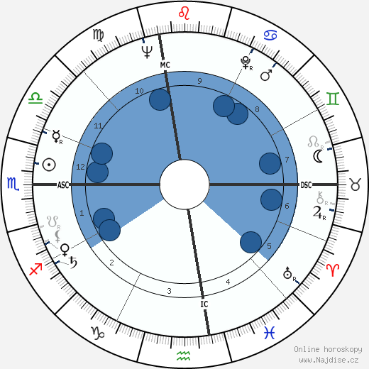 Daniel Nathans wikipedie, horoscope, astrology, instagram
