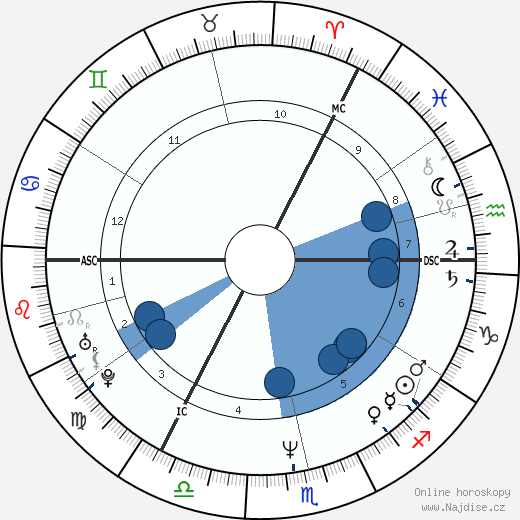 Daniel O'Donnell wikipedie, horoscope, astrology, instagram
