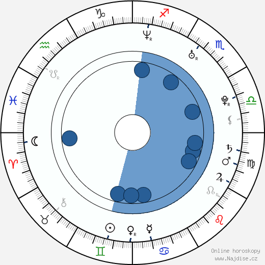 Daniel O'Neill wikipedie, horoscope, astrology, instagram