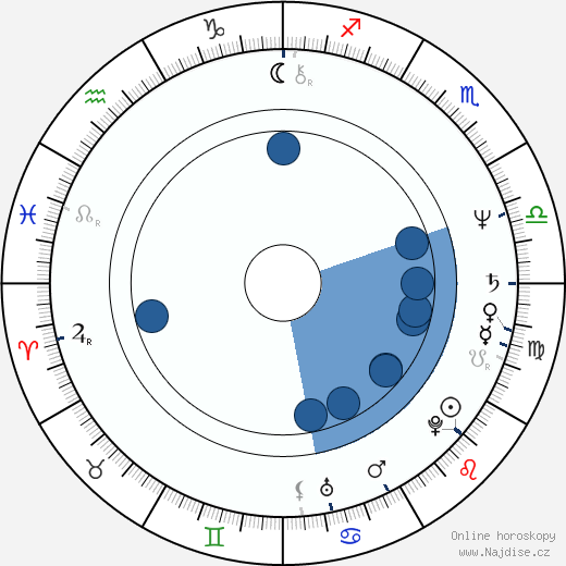 Daniel P. Amos wikipedie, horoscope, astrology, instagram