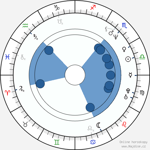 Daniel Pearl wikipedie, horoscope, astrology, instagram