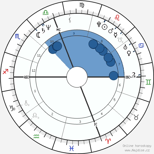 Daniel Petracelli wikipedie, horoscope, astrology, instagram