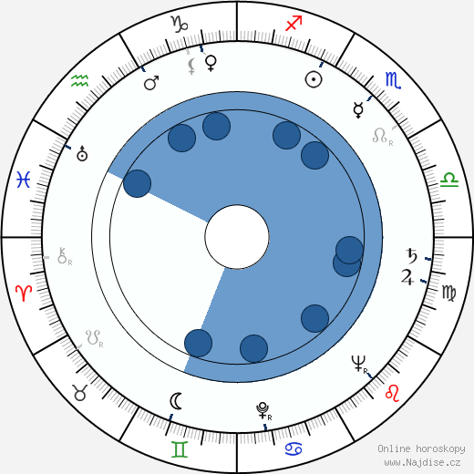Daniel Petrie wikipedie, horoscope, astrology, instagram