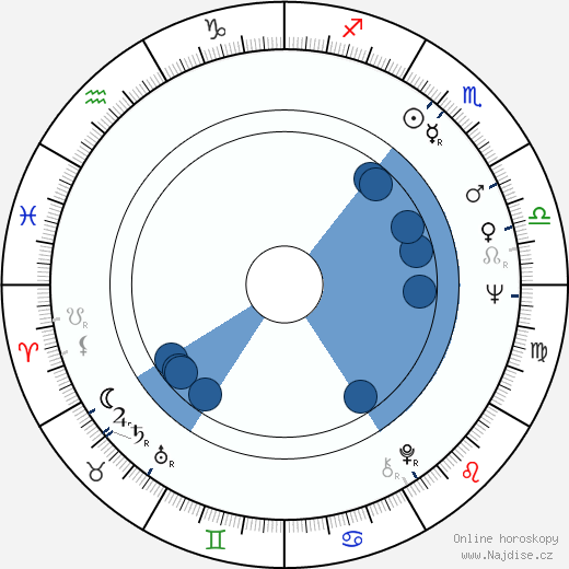 Daniel Pilon wikipedie, horoscope, astrology, instagram