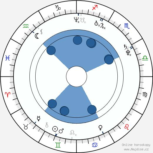 Daniel Popescu wikipedie, horoscope, astrology, instagram