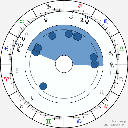 Daniel Powter wikipedie, horoscope, astrology, instagram