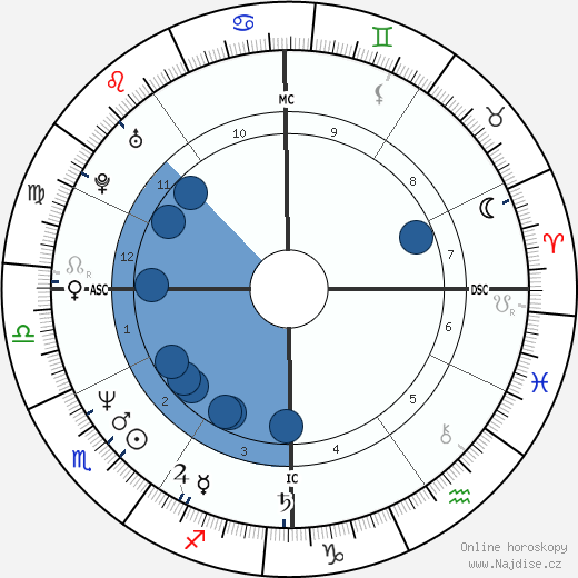 Daniel Prunty wikipedie, horoscope, astrology, instagram