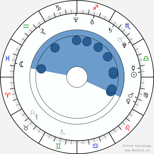 Daniel Pudil wikipedie, horoscope, astrology, instagram